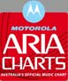ARIA Charts: Australia's Official Music Charts